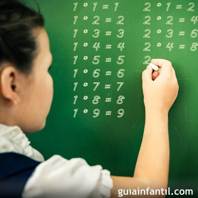 Tablas de multiplicar del 1 al 10 para niños