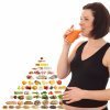 Pirámide nutricional en el embarazo
