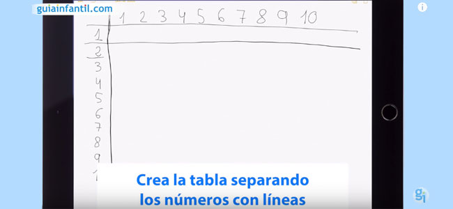 Cómo crear una tabla de Pitágoras para enseñar a multiplicar a los niños