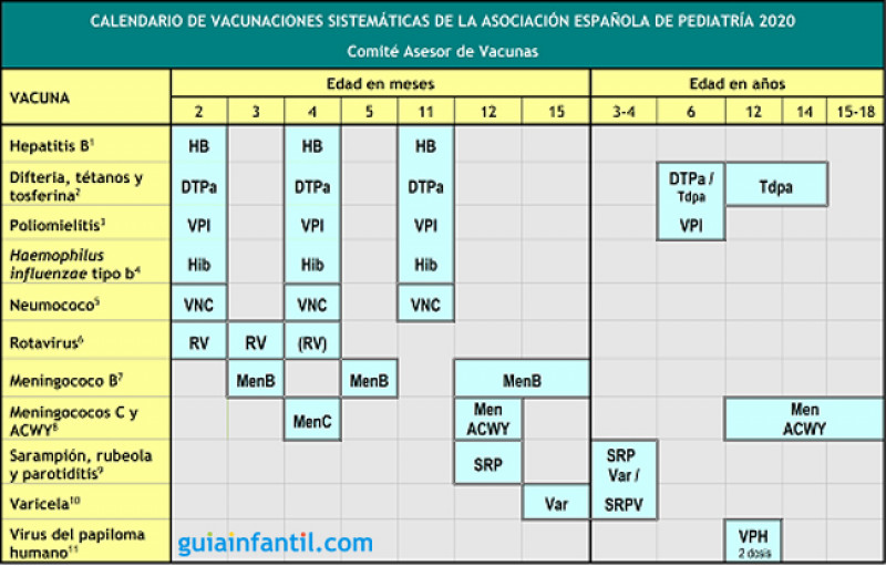 Esquema Nacional De Vacunacion Peru 2019 Calendario Youtube