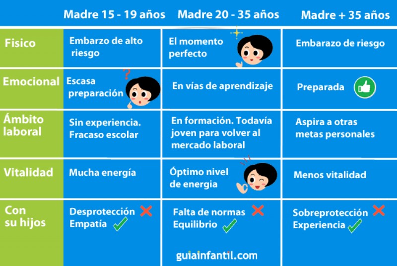 Cómo Es Una Madre Según La Edad En La Que Afronta La Maternidad 5031