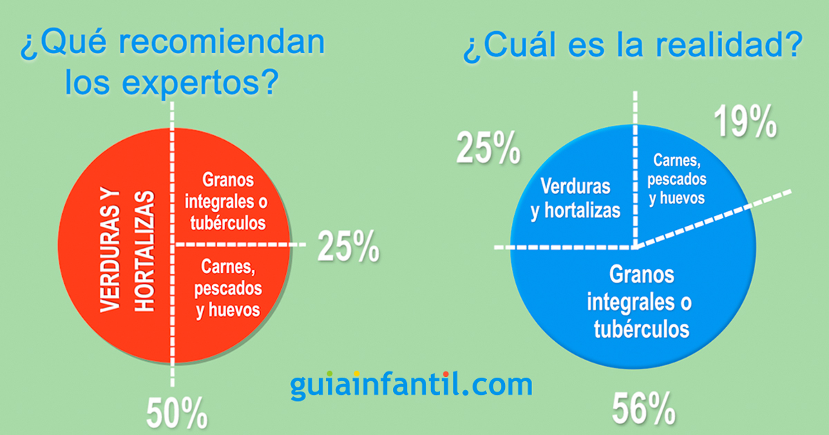 cómo es el plato para un menú de obesidad
