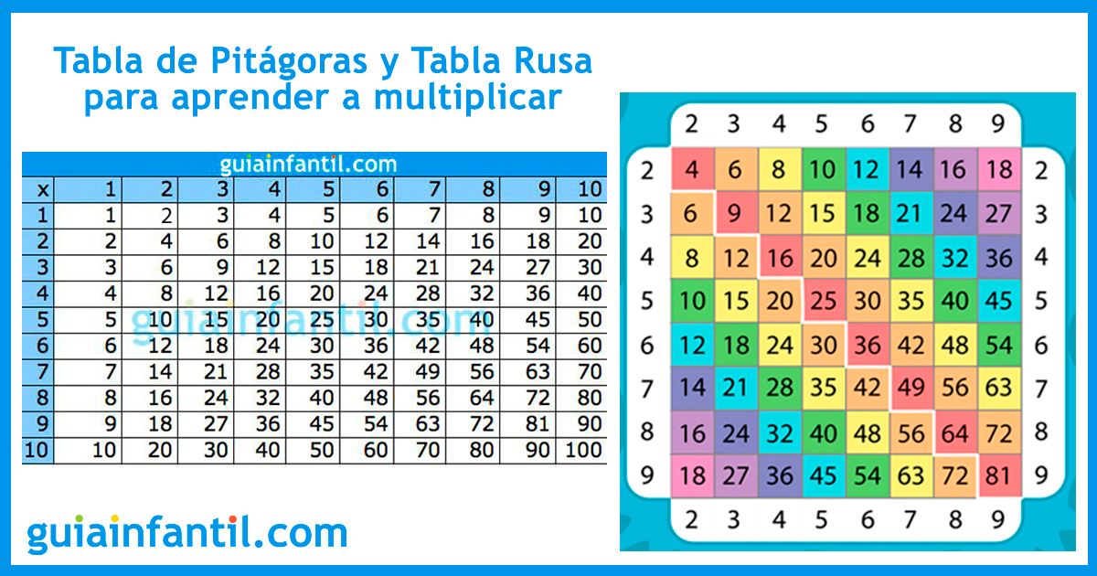 Números com Fome  ¡Divertida actividad de transición para practicar  matemáticas! 