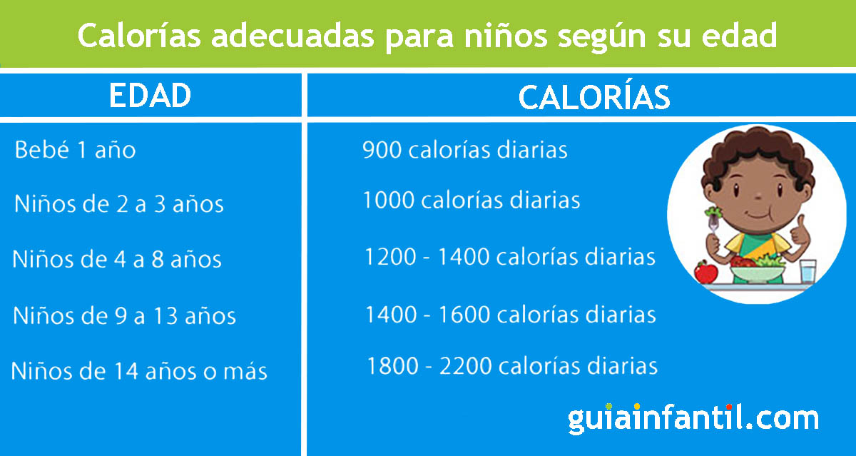 Dieta de 1000 calorias cuantos kilos se pierden