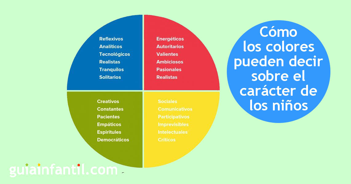 los colores pueden decir del caracter de los niños
