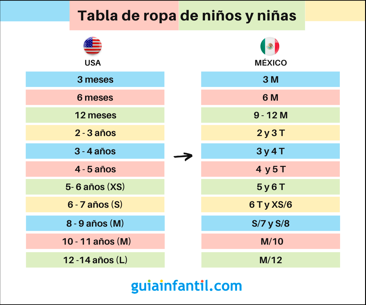 de equivalencia de tallas en ​niños y niñas entre España y México