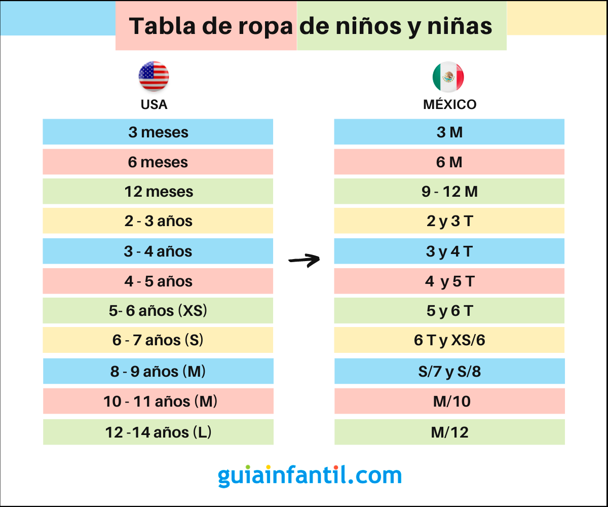 Equivalencia de tallas de ropa para ninos entre Estados Unidos y Mexico