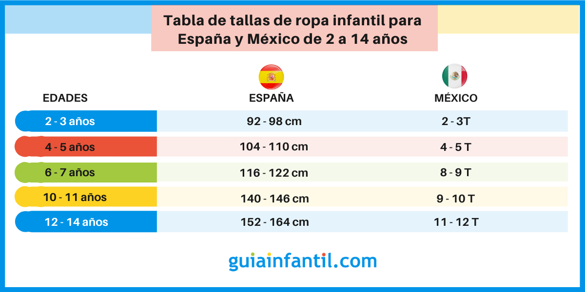 Equivalencia tallas ropa entre España y Estados Unidos niños