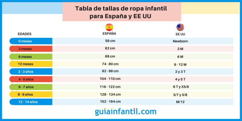 Equivalencia de ropa entre España y Estados en niños