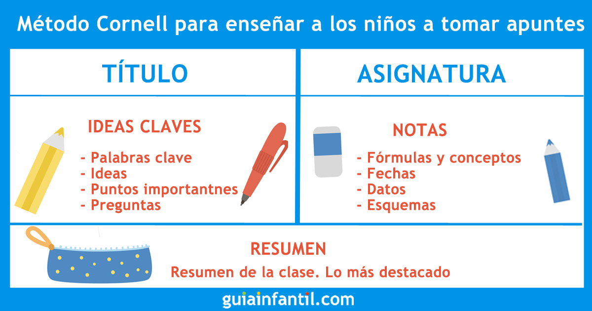 método cornell para tomar apuntes