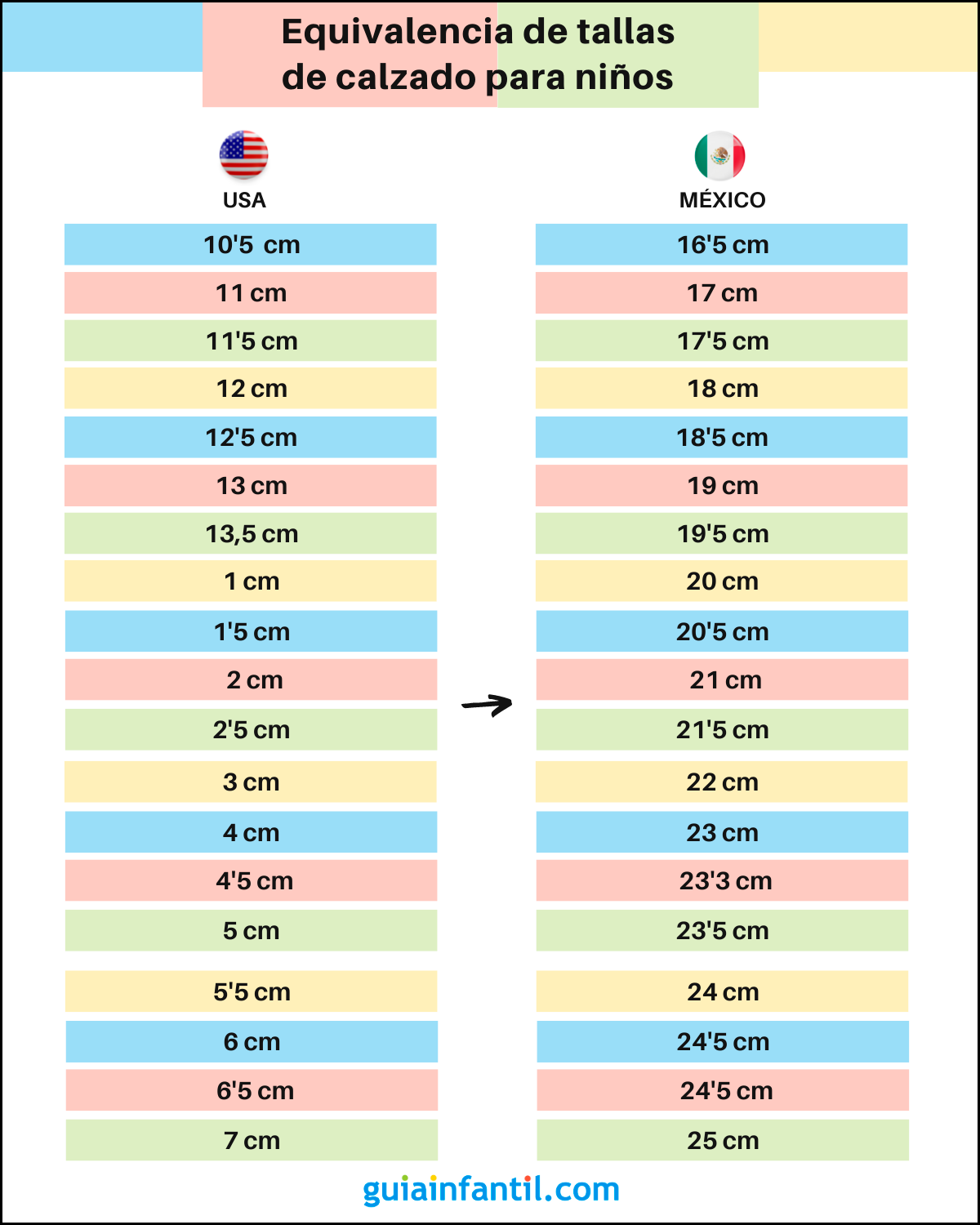 Equivalencia de tallas de ropa para niños Estados Unidos y México