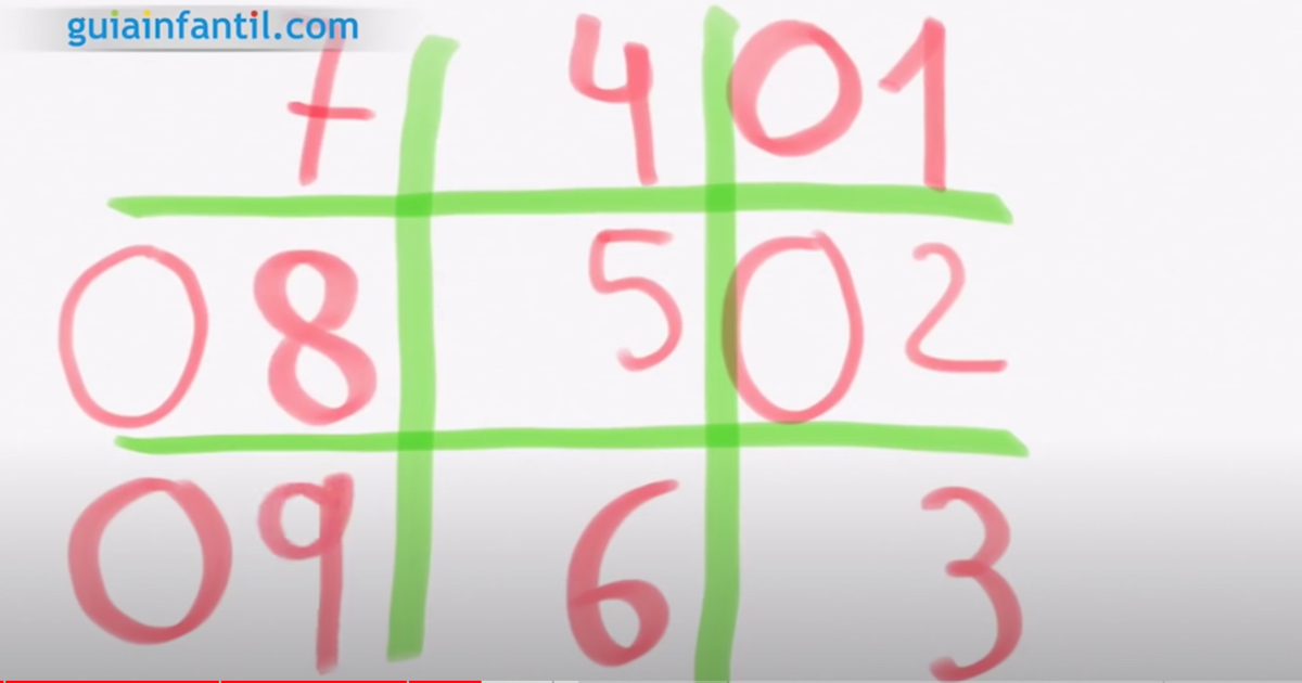 tabla de multiplicar del 7