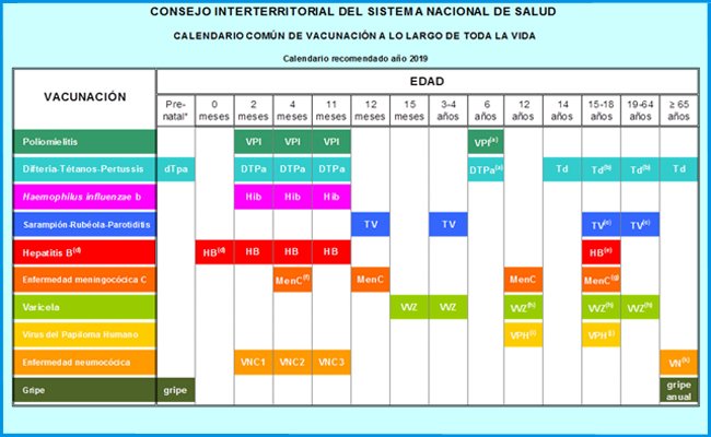 Calendario vacunación infantil 2019. Vacunas para niños ...