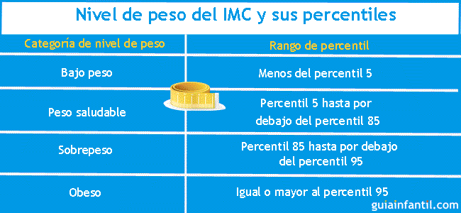 poner a dieta a un niño
