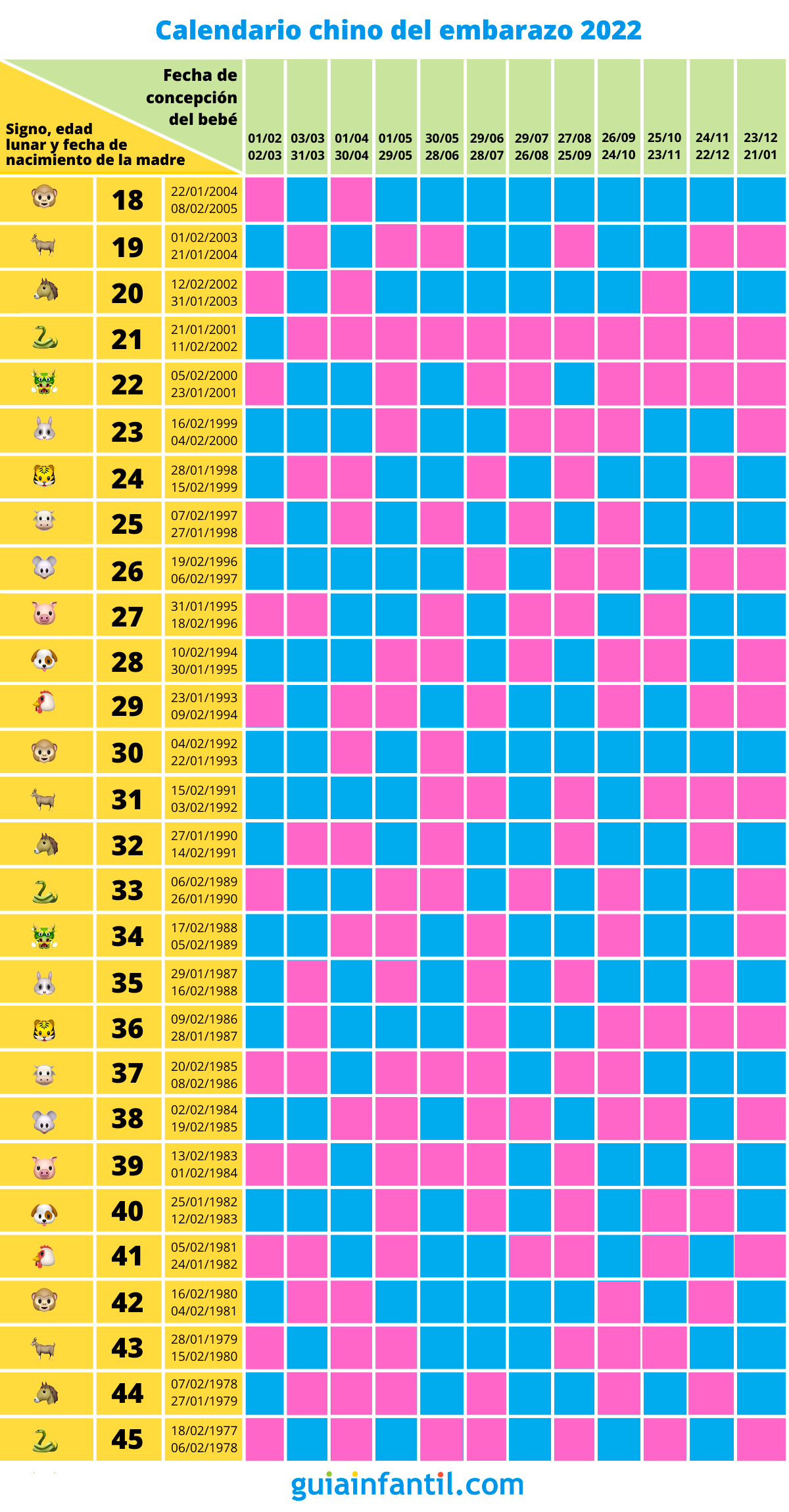 Calendario Chino de Embarazo 2023