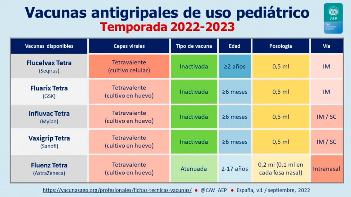 Este es el calendario de vacunación 2022 2023