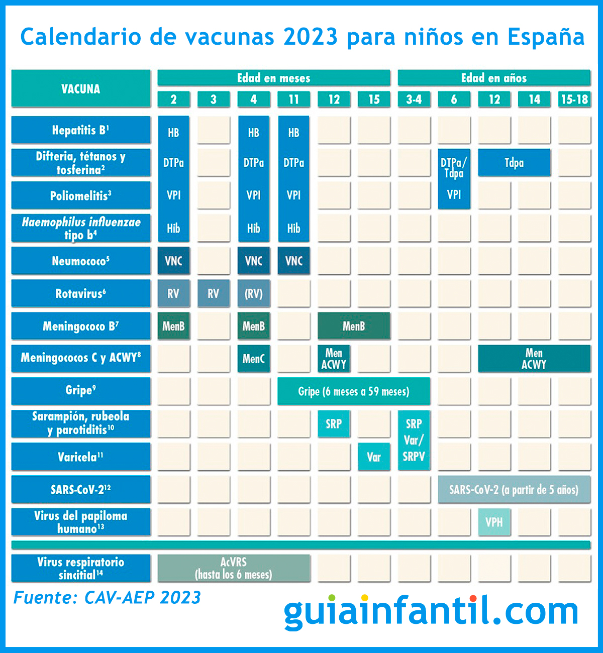 Calendario De Vacunas 2023 Para Ni os En Espa a Vacunaci n Por Edades Calendario De Vacunas 2023 Para Ni os En Espa a Vacunaci n Por Edades