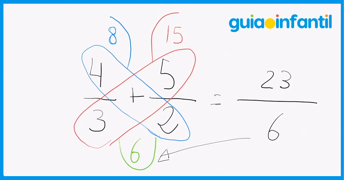 Método mariposa para niños