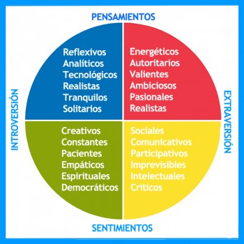 El test de los colores para descubrir lo bueno y lo malo del niño