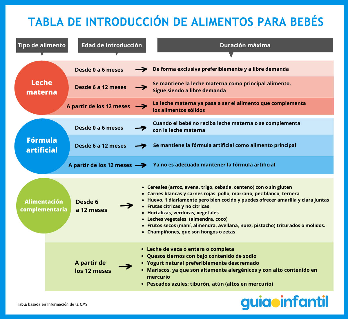 tabla de alimentos sólidos para bebés