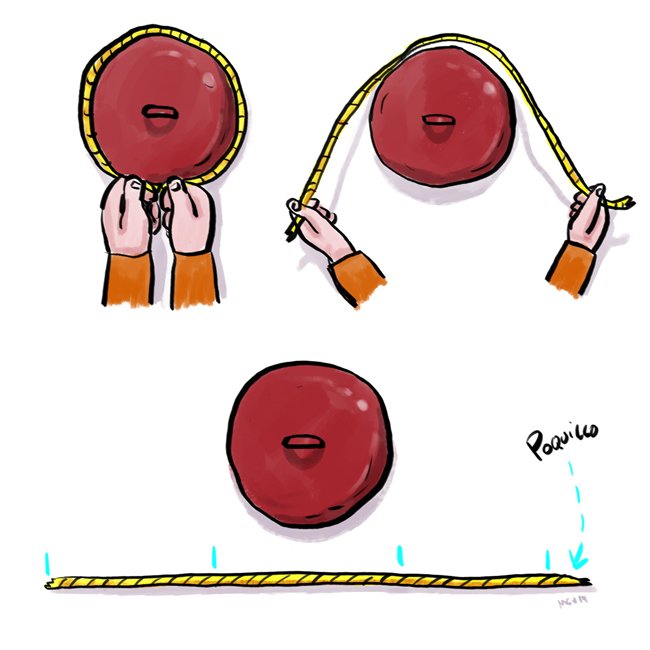 4. Una olla y una cuerda para explicar el número Pi