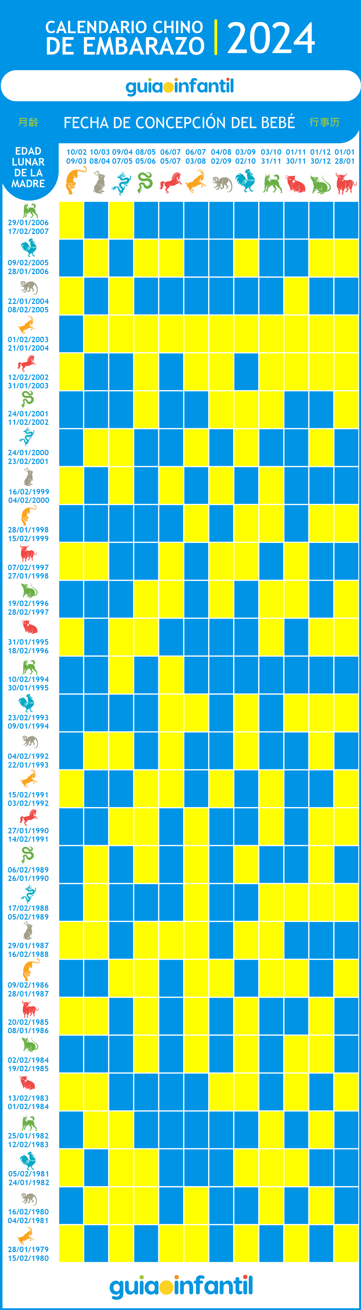 Calendario Chino de Embarazo 2023