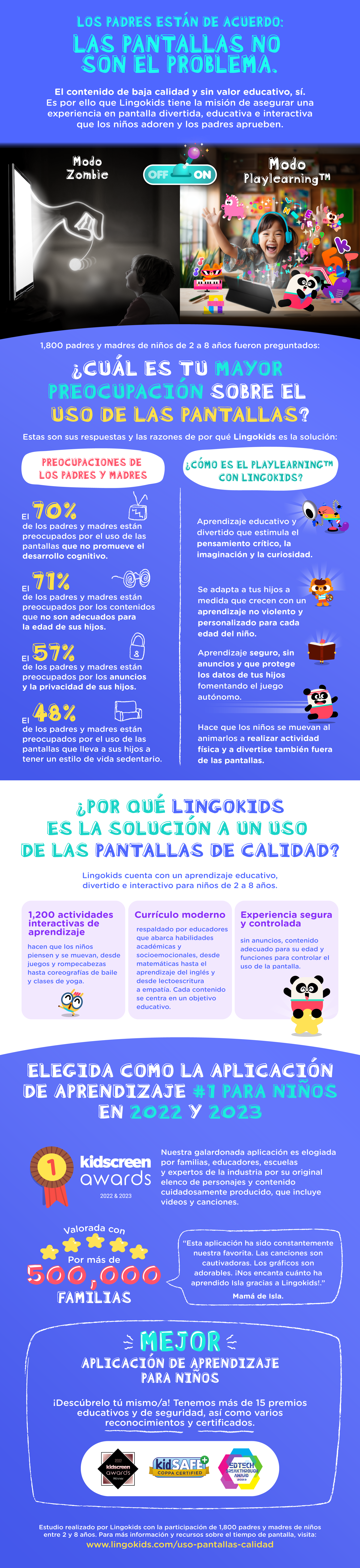 Las pantallas no son el problema