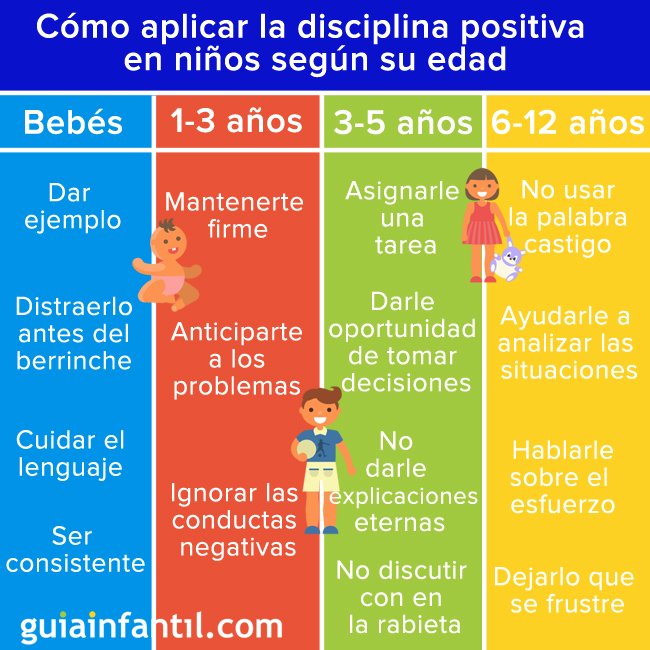 16 claves para aplicar la disciplina positiva en niños según su edad