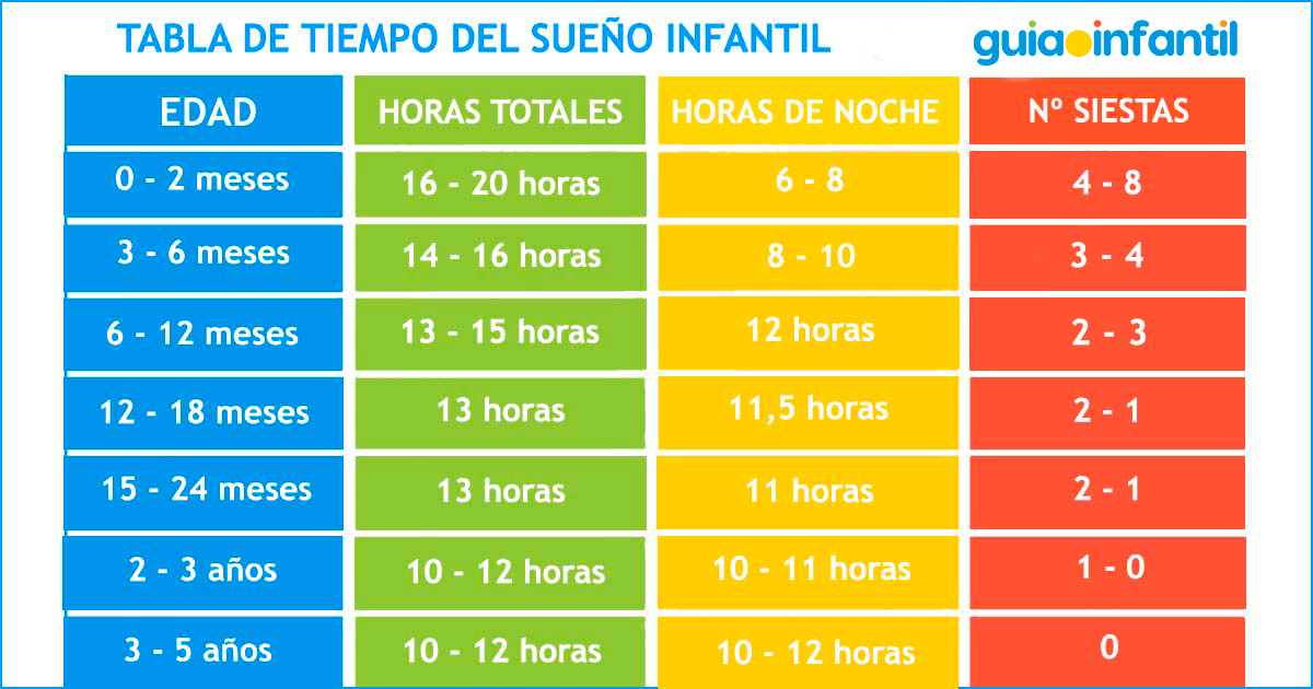 Tabla De Tiempo Del Sueño Infantil - Guiainfantil