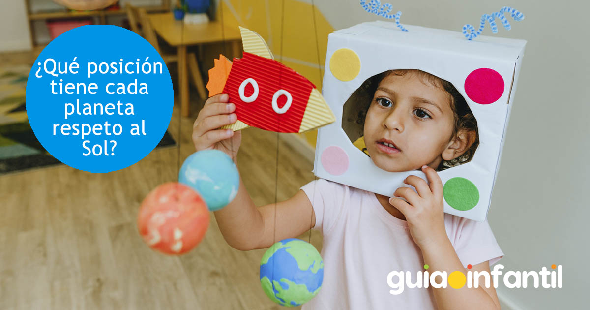 posición de cada planeta frente al sol