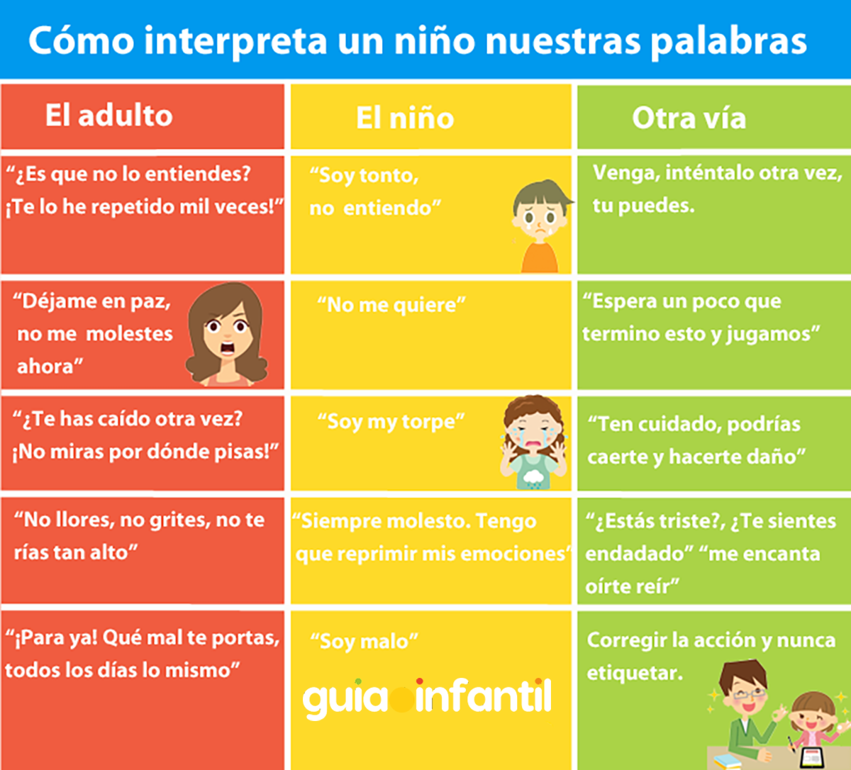 La forma en la que interpretan los niños nuestras palabras