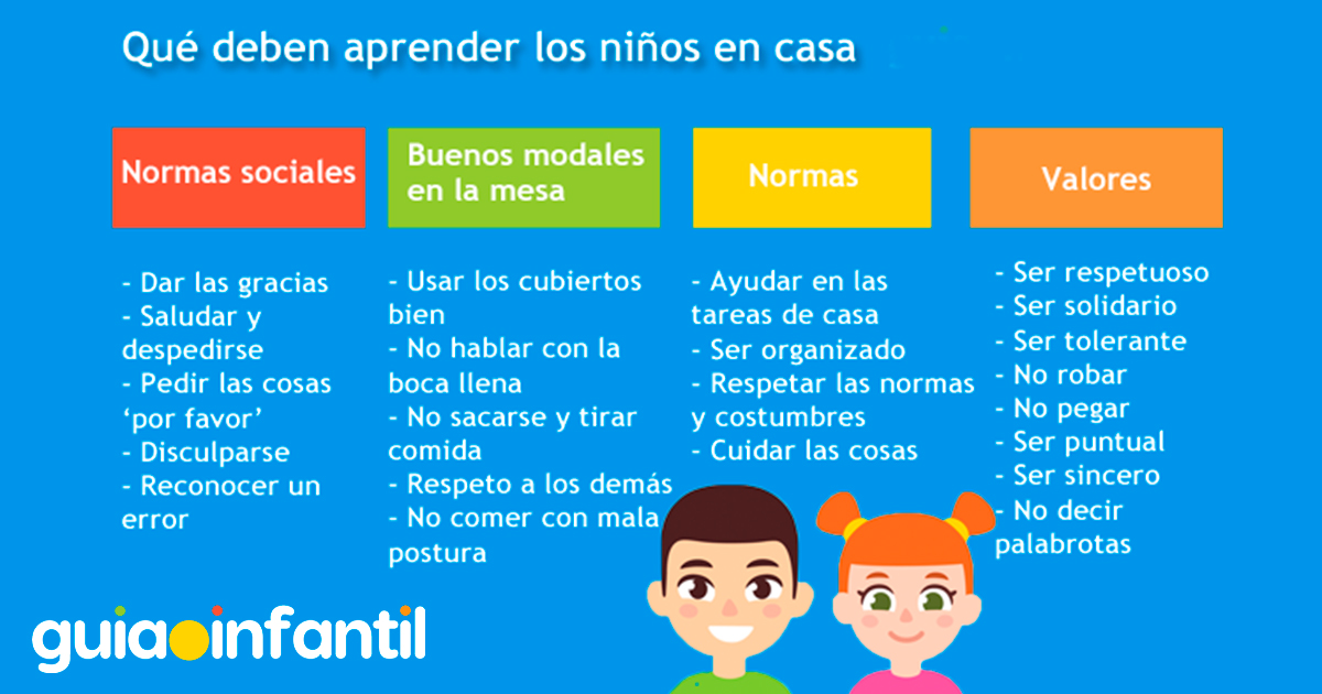 Modales de los niños en casa