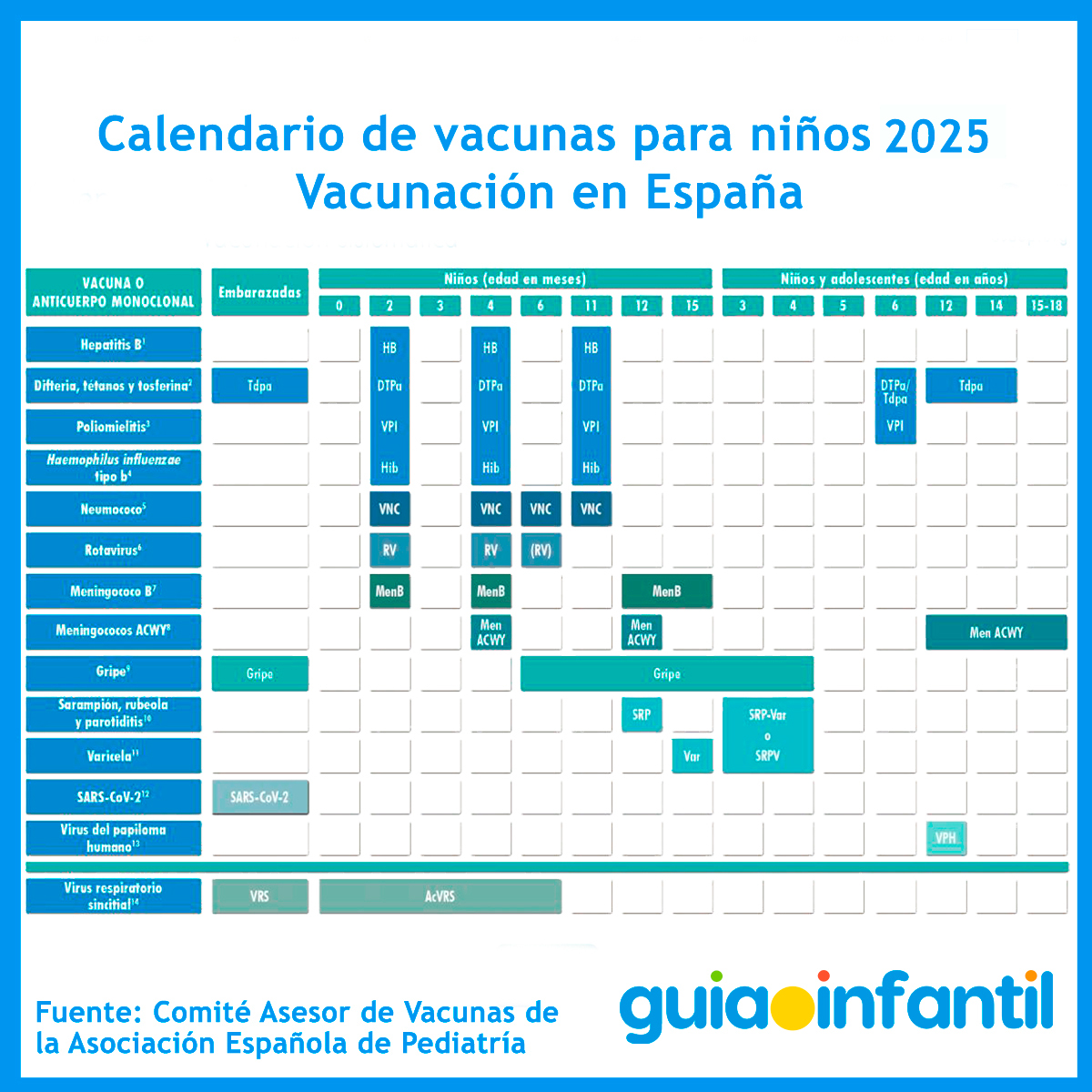 Vacunas para niños según su edad