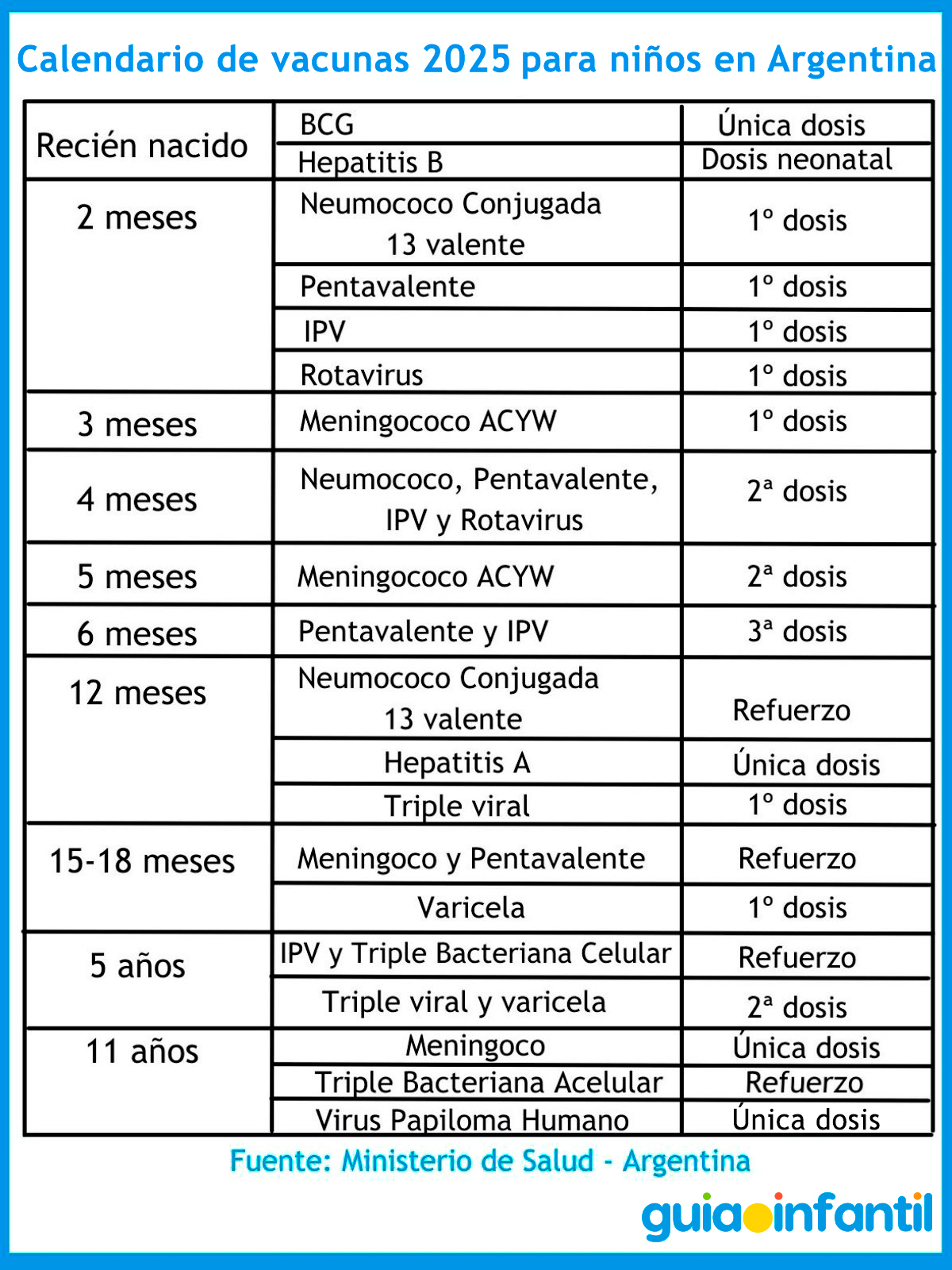 Esquema completo de vacunas para niños en Argentina según edad