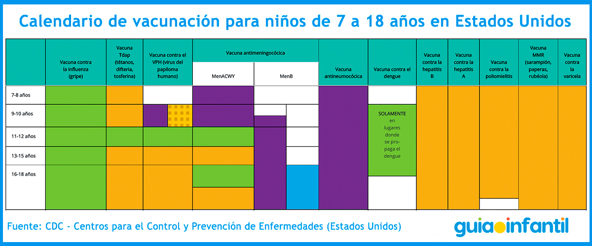 El calendario de vacunación para los niños
