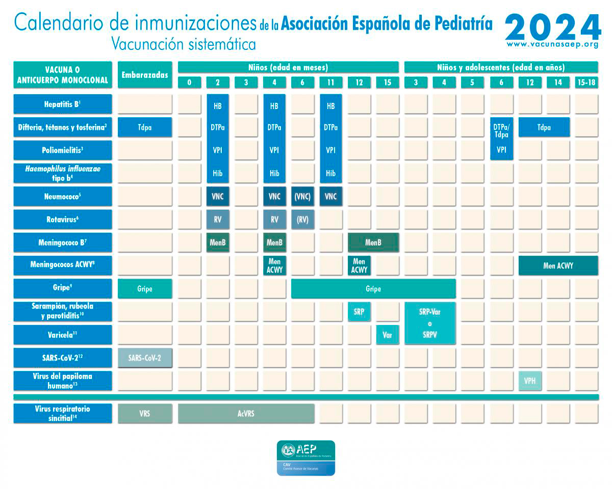 Calendario de vacunación en España
