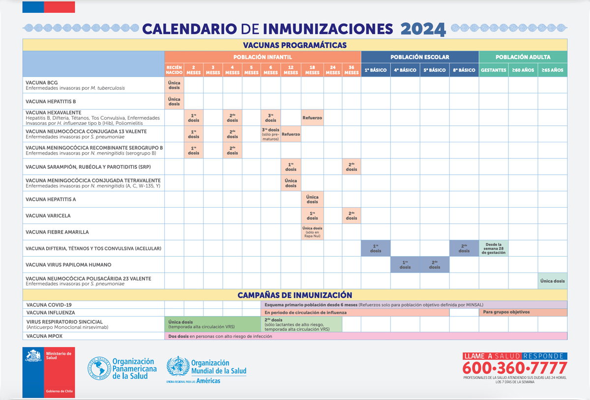 Calendario de vacunas para niños en Chile