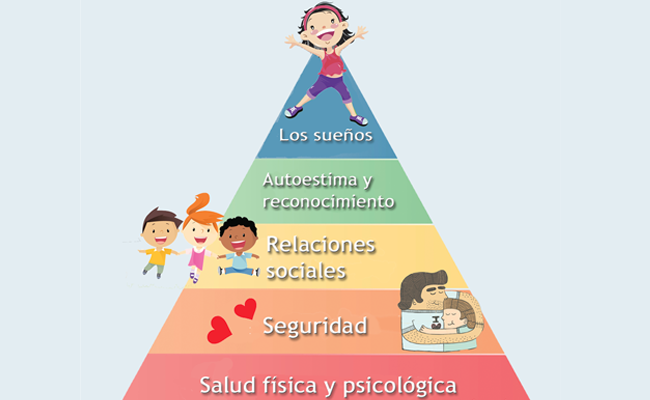 Lo que tu hijo necesita para ser feliz según la pirámide de Maslow