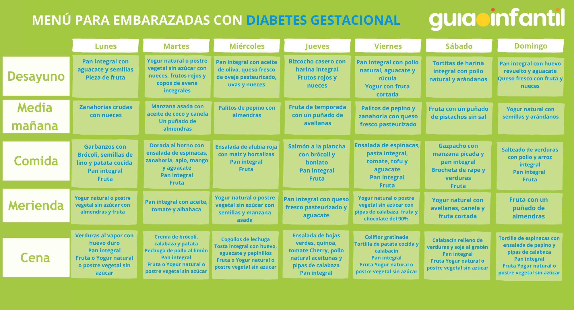 Menú para embarazadas con diabetes gestacional