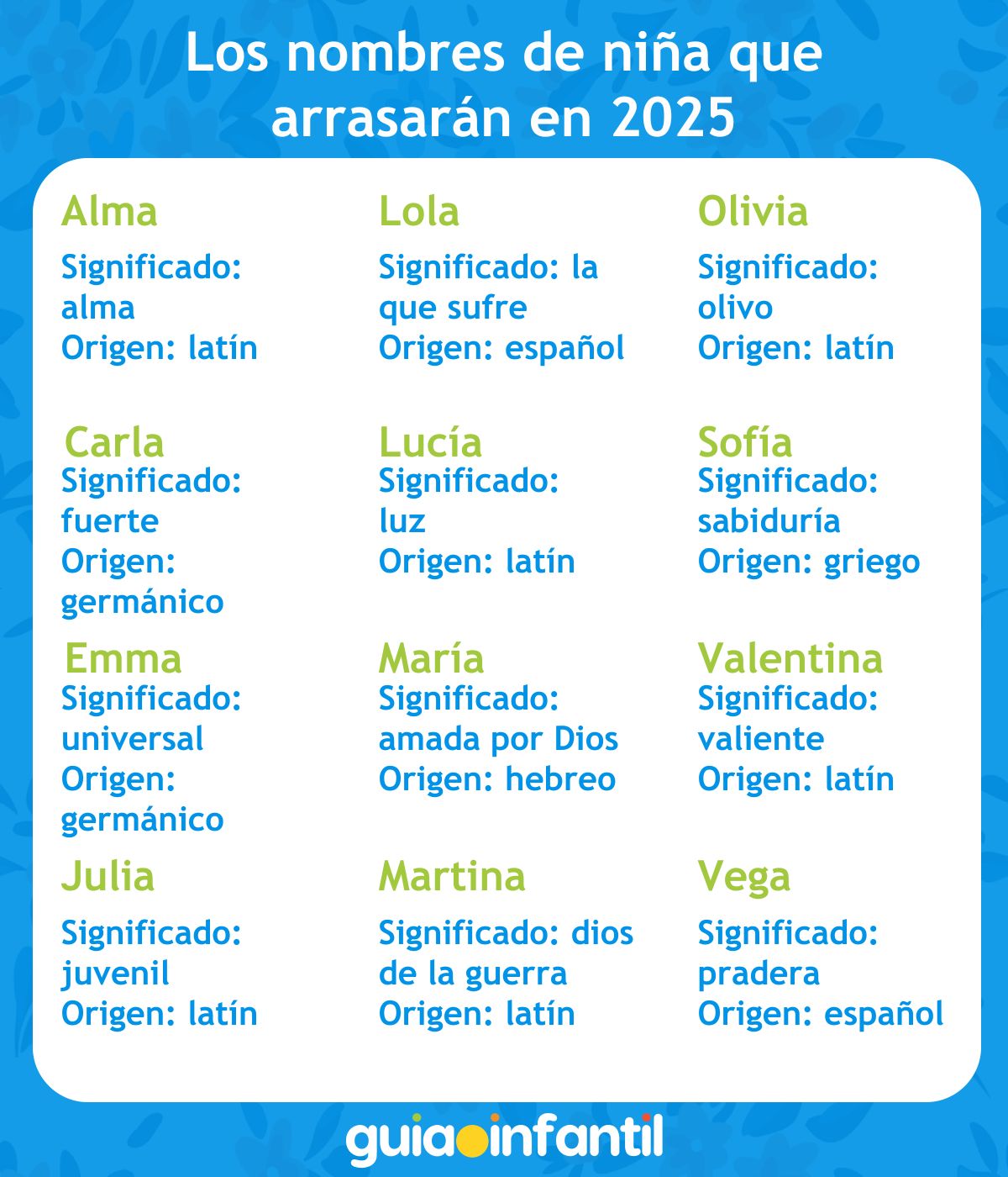 2025: los nombres de niña que serán tendencia mundial
