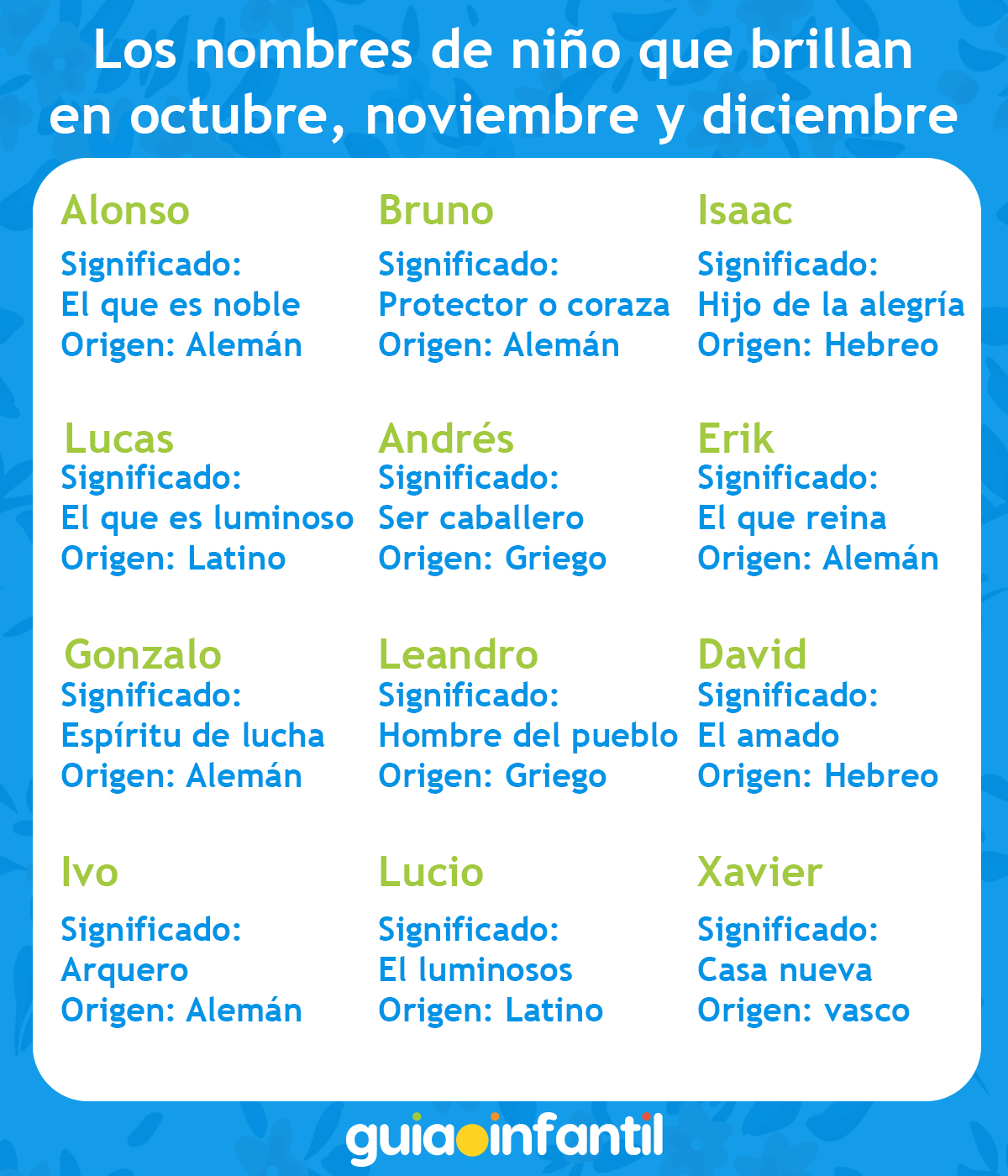 Nombres para bebé por fecha de nacimiento