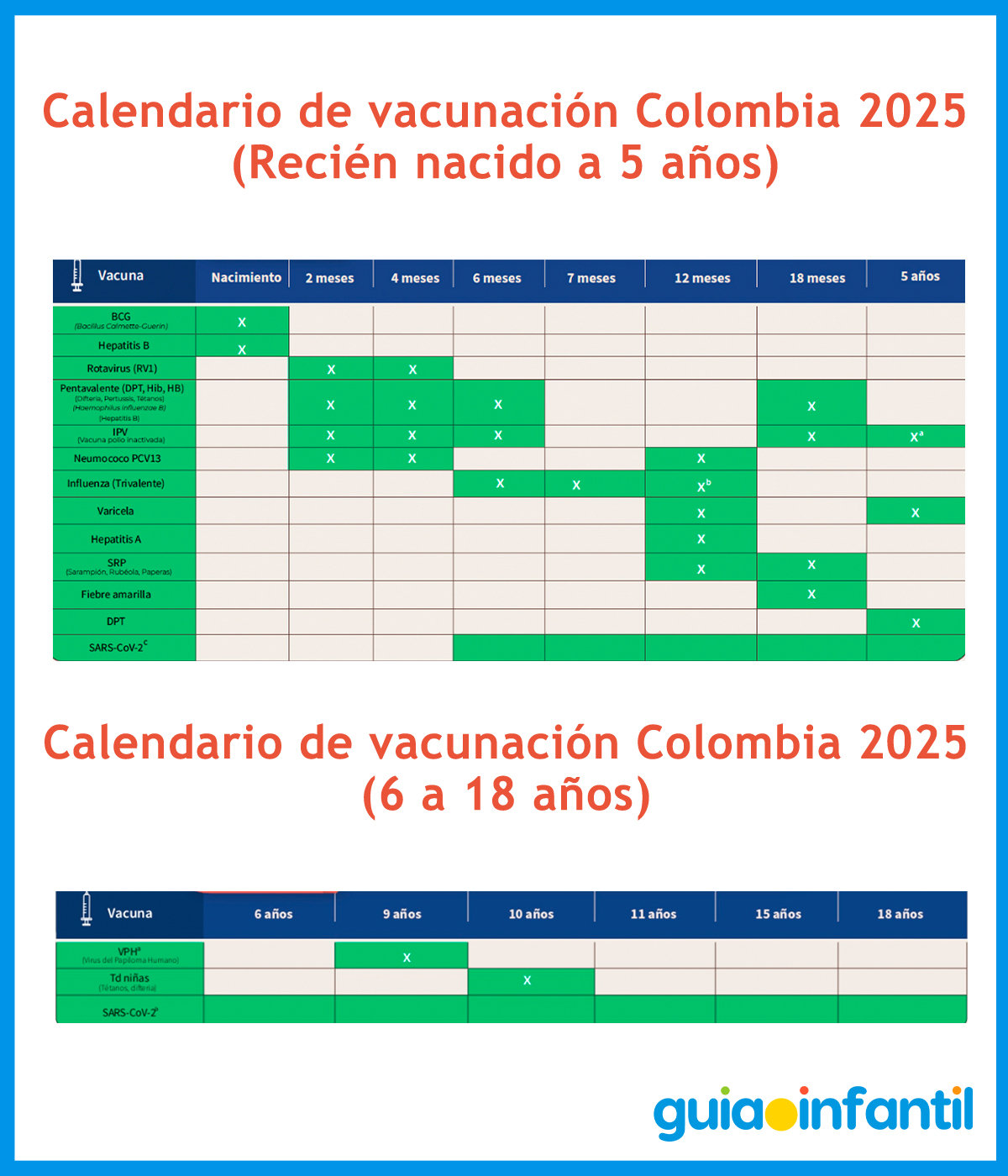 Calendario de vacunación en Colombia