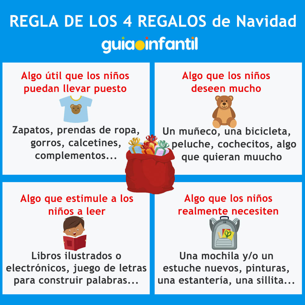 regla de los cuatro regalos de navidad