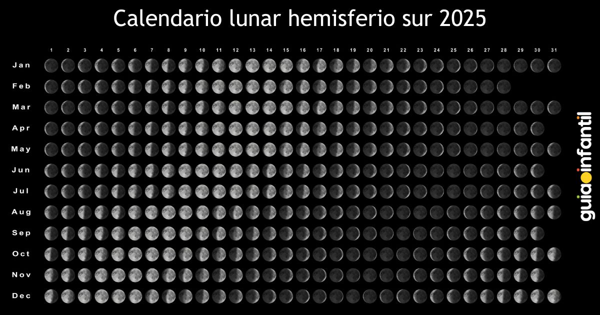 El calendario lunar hemisferio sur 2025