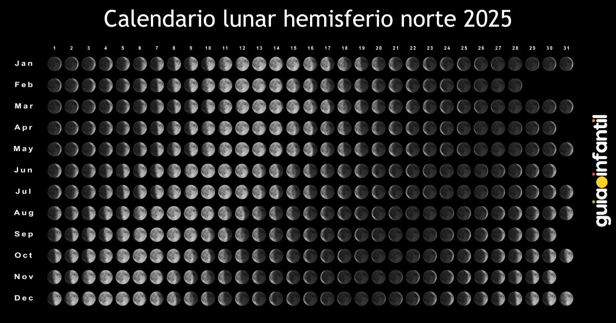 El calendario lunar del hemisferio norte para 2025