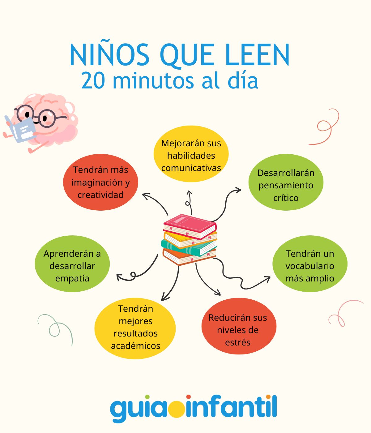 Beneficios de que los niños lean