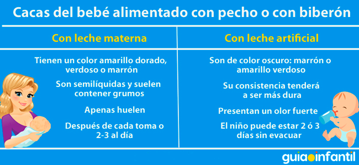 Diferencias cacas del bebé con pecho o con biberón 