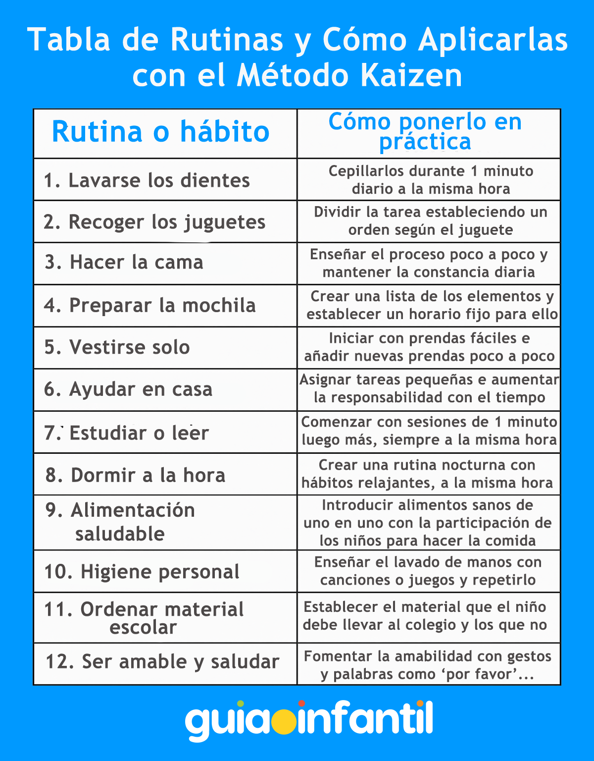 Los hábitos y las rutinas de los niños