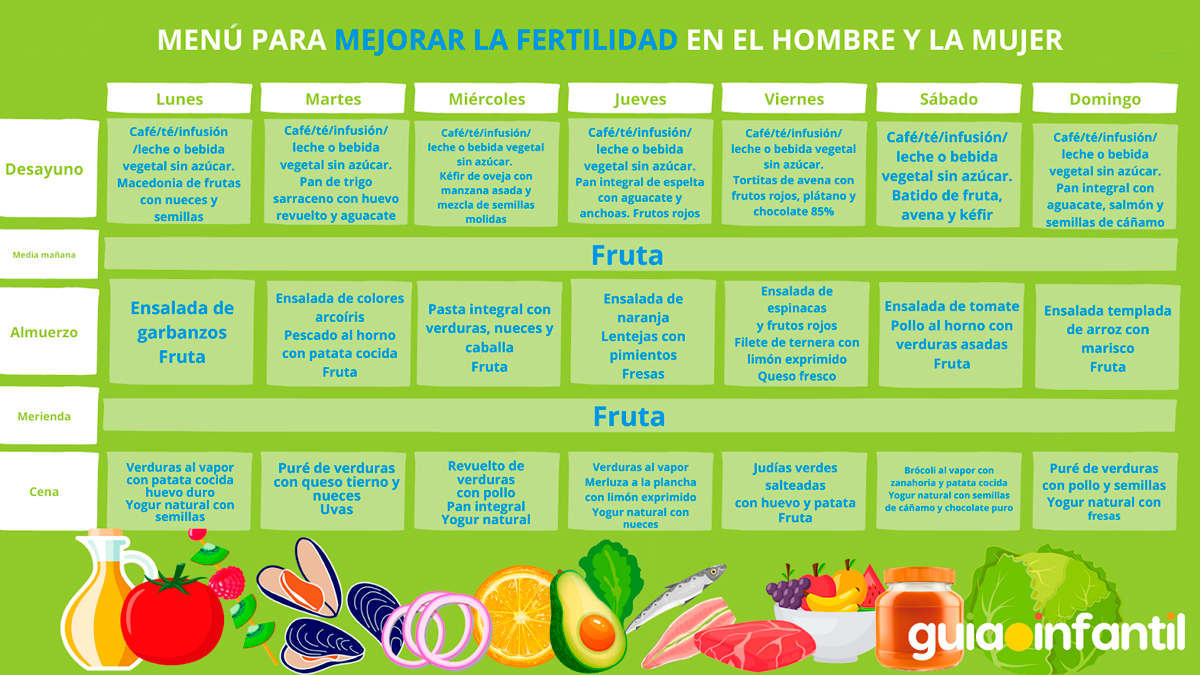 Menú contra la infertilidad para las parejas