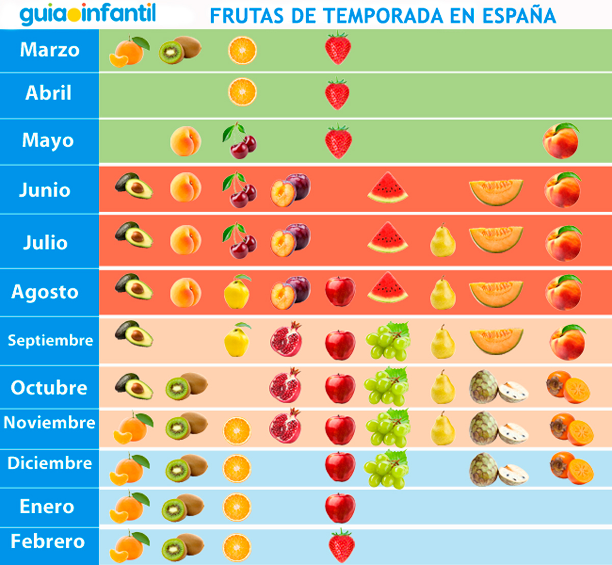 Alimentos de temporada en España